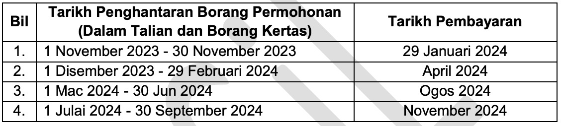 Tarikh Permohonan Dan Pembayaran Bantuan Sumbangan Tunai Rahmah (STR)